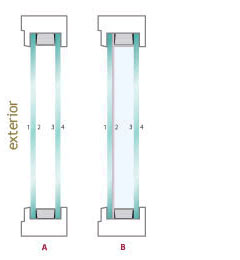 glazing